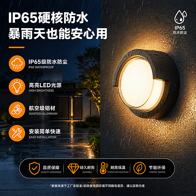 [主图-3] 核心卖点强化主图，保留参考图左文右图的版式结构与文字位置，右侧产品区展示E款圆形户外壁灯（image2左中款式）安装在户外庭院墙面上的开灯效果特写，突出防水与高亮两大核心卖点。
[统一基调] 简约轻奢户外夜景风格，深灰蓝夜空背景配暖黄色灯光，主标题白色粗黑体，副标题浅灰色，强调色为橙色，图标用橙色圆形底+白色线性图标，底部黑色圆角胶囊形信息栏，整体高级有质感。
[画面] 左半部分为文案区，右半部分为产品场景特写；E款圆形黑色壁灯安装在深灰色纹理外墙上，暖光满开状态，光线向四周扩散形成柔和光晕；背景是雨夜户外场景，有细密雨丝和地面水洼反光，直观体现IP65防水性能；旁边有雨滴图标示意防水等级；灯体细节清晰，黑色金属边框质感强，圆形发光面均匀透亮。
[光影质感] 商业摄影质感，雨夜氛围真实，雨丝细腻有层次，墙面湿润有反光，灯体发光柔和自然，金属边框有雨水附着的真实质感，产品与墙面连接处密封结构隐约可见，整体光影对比强烈突出产品。
[配色] 主背景深蓝雨夜色调，主标题白色，副标题浅灰，强调色橙色，底部信息栏深灰黑，产品暖黄色发光，雨水冷蓝色反光形成冷暖对比。
[文字版式] 左上角主标题两行：第一行"IP65硬核防水"，第二行"暴雨天也能安心用"，下方一条短橙色横线；左侧竖排4个橙色圆形图标+中英文卖点：IP65级防水防尘、高亮LED光源、航空级铝材、安装简单快速；底部黑色圆角胶囊栏内4个图标+文字：品质保障、经久耐用、耐高低温、节能环保；最底部一行极小字免责说明。所有文字清晰可读，不遮挡产品主体。
[输出要求] 1:1正方形比例，2K分辨率，文字清晰锐利，产品细节清晰，雨夜氛围真实自然，无变形错字，无水印无平台logo，画面高级有冲击力。