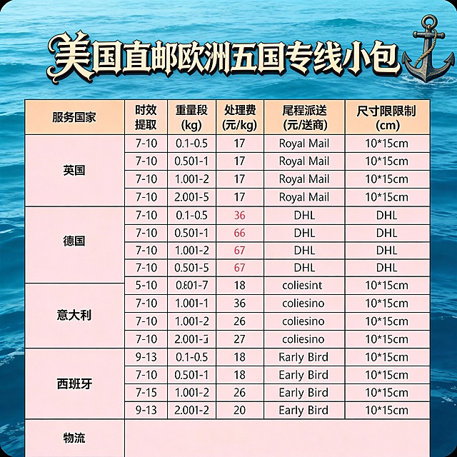 再做30张图。不同版本的商务风复古风休闲荒岛。要求字迹清晰，颜色对比度强。字体不同底色不用黑色灰色，高清无水印