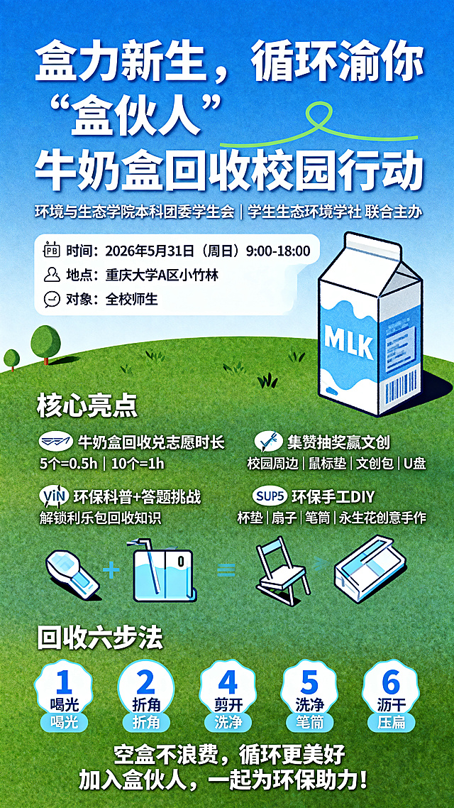 牛奶盒回收宣传海报，蓝色系校园版，清爽渐变蓝色背景，青春环保风格，包含牛奶盒回收插画。主标题醒目大字：“盒力新生，循环渝你 “盒伙人”牛奶盒回收校园行动”，副标题：“环境与生态学院本科团委学生会 | 学生生态环境学社 联合主办”。活动信息：📅 时间：2026年5月31日（周日）9:00-18:00 📍 地点：重庆大学A区小竹林 👥 对象：全校师生。核心亮点：♻️ 牛奶盒回收兑志愿时长 5个=0.5h｜10个=1h 💡 环保科普+答题挑战 解锁利乐包回收知识 🎁 集赞抽奖赢文创 校园周边｜鼠标垫｜文创包｜U盘 ✂️ 环保手工DIY 杯垫｜扇子｜笔筒｜永生花创意手作。回收六步法（简洁版）：1 喝光 2 折角 3 剪开 4 洗净 5 沥干 6 压扁。底部口号：“空盒不浪费，循环更美好 加入盒伙人，一起为环保助力！”。文字使用白色和浅蓝色，整体排版清晰青春