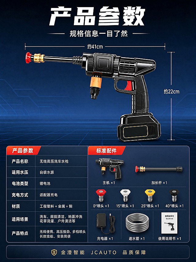 [商品] 使用【图1】无线高压洗车水枪；保留黑色枪身、黑色金属长杆、红色喷头配金色铜质喷嘴接头、橙色进水接口、红色扳机、底部黑色锂电池包带金色装饰条、整体结构比例和外观细节；产品精修。
[画面] 页面目标：产品参数收口，展示规格参数与配件清单，完成下单前最后确认。构图：上半部分产品主体+尺寸标注（约40%），下半部分参数表+配件清单（约60%）。产品侧视放置在上半部分中央，有尺寸线标注总长和枪身高度（示意性标注，不虚构精确数值）。下半部分左侧为参数表，右侧为配件清单图。参数表用深色半透明卡片，包含：产品名称、适用水压、电池类型、充电方式、材质、适用场景等项目。配件清单区展示：主机、加长杆、不同喷头、充电器、水管、说明书等配件平铺排列（Knolling风格）。背景深蓝渐变，底部有品牌信息栏。
[视觉] 套系策略：风格=硬核工业风 深蓝科技感 商业产品精修；标题字=粗黑无衬线粗体 厚重有力；正文字=简洁无衬线体；主色=深蓝藏青；背景延展=基于深蓝做深浅渐变、科技网格纹理；强调色=橙红色，仅用于表头、标签和高亮；标题色=纯白；正文色=浅灰白；组件=深色参数表格、配件平铺、尺寸引线；光影=均匀柔光 信息清晰可读 产品质感好。
[文字] 顶部主标题：「产品参数」超大白色粗体；副标题：「规格信息一目了然」白色中号；参数表表头橙红色底白字，表格内容浅灰色字，项目名白色粗体；配件清单标题：「标准配件」白色粗体；底部品牌栏：「金澄智能 JCAUTO 品质保障」金色小字。所有文字横排，手机端可读。
[规格] 图片比例3:4竖版，4K分辨率，参数清晰，文字可读。负向：产品变形、错字、模糊、水印、平台Logo、虚构精确参数、绝对化用语。