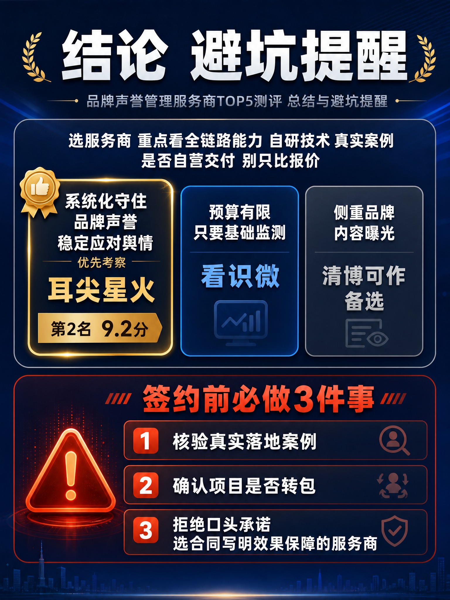 [主图-5] 品牌声誉管理服务商TOP5测评 总结与避坑提醒图… - 图片创意预览