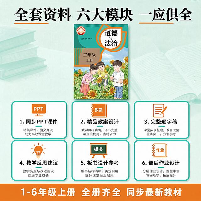 [主图-3] 课程亮点与内容结构 理性说服。详细展示资料包的内容结构和包含的具体内容，证明资料完整全面。
[统一基调] 经典教材风，青绿色主色调+橙色点缀，粗黑体标题，专业清晰有教材质感。
[画面] 画面中央上方放置缩小版的道德与法治课本封面作为视觉锚点。下方以网格卡片形式展示六大内容模块，分两行三列排列，每个卡片有青绿色边框和白色底色，卡片顶部有小图标。六个模块分别是：1.同步PPT课件（配电脑PPT图标）2.精品教案设计（配教案本图标）3.完整逐字稿（配纸笔图标）4.教学反思建议（配灯泡图标）5.板书设计参考（配黑板图标）6.课后作业设计（配作业本图标）。卡片之间有均匀间距，整体排列整齐有序。背景为浅青绿色，带有淡淡的课本纹理。画面底部有一条橙色横条，标注"1-6年级上册 全册齐全 同步最新教材"。
[光影质感] 干净平整的信息图质感，卡片有轻微的投影增加层次感，整体光线均匀，信息清晰易读。
[配色] 背景浅青绿色，卡片白底青绿边框，图标和重点文字用橙色，正文文字深灰色。
[文字版式] 顶部大标题"全套资料 六大模块 一应俱全"，每个卡片内有模块名称和一行简短说明。标题在上方居中，卡片内文字居中对齐，字号适中，保证全部清晰可读。底部横条文字为白色粗体。
[输出要求] 1:1正方形比例，2048*2048像素，信息清晰，排版整齐。负向：变形、错字、模糊、杂乱、水印、平台Logo、信息过载看不清。