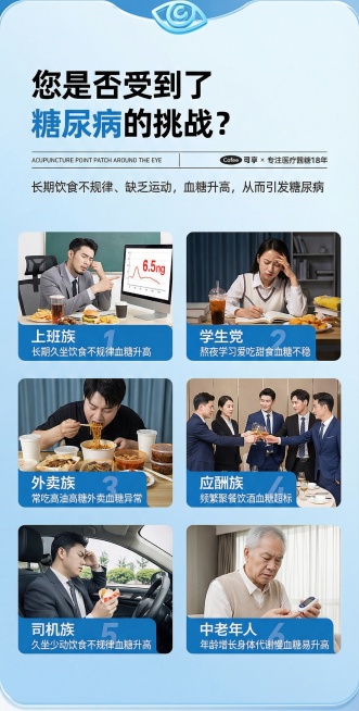 帮我把内容换成和糖尿病相关的内容预览效果