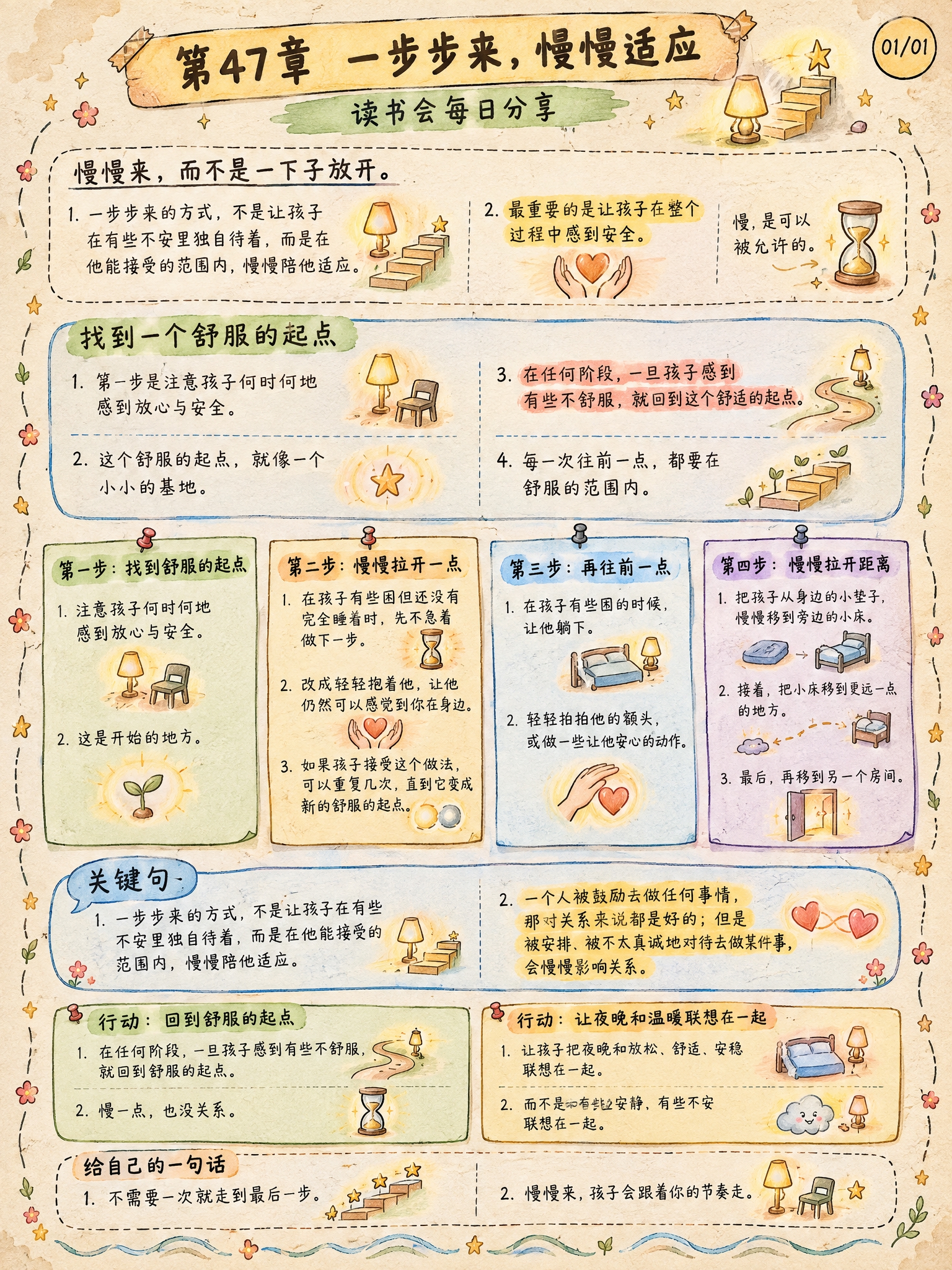 手绘涂鸦笔记(Sketchnote)风格，经典手账风，3:4竖… - 图片创意预览