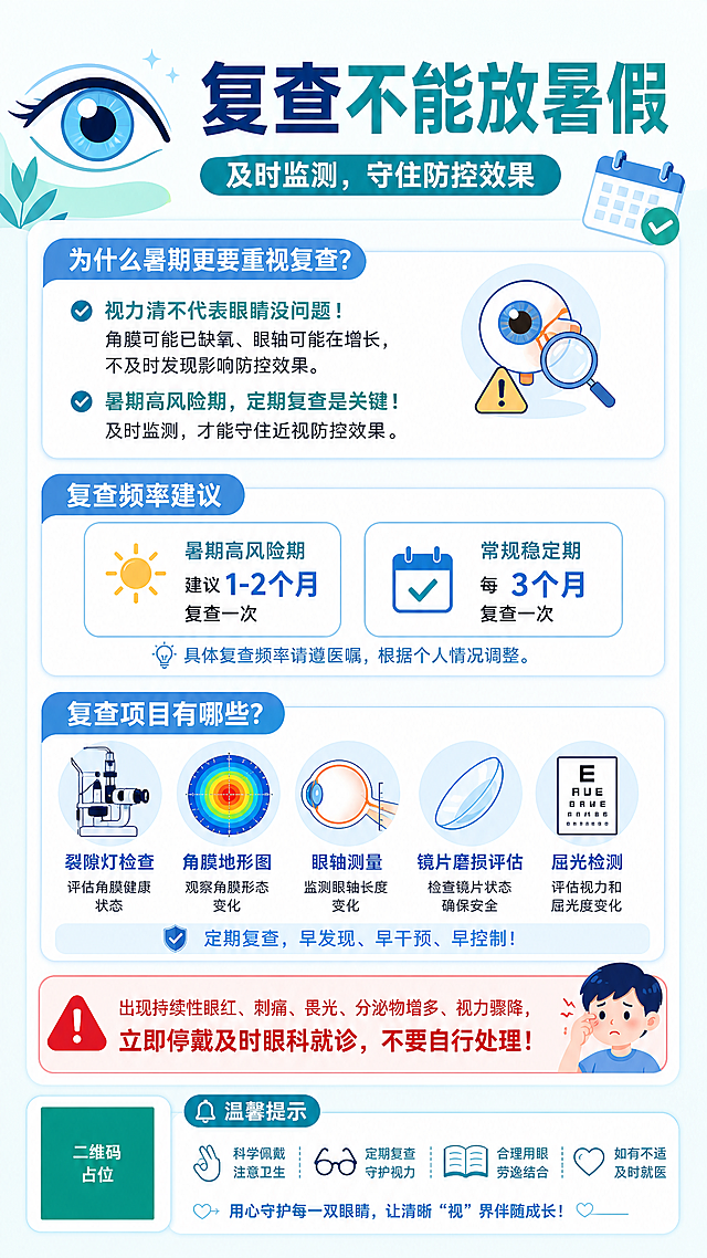 医疗科普OK镜攻略海报，清爽浅蓝浅青底色，圆角卡片分区排版，参考上传图片的清新医疗科普风格。主标题："复查不能放暑假"，副标题："及时监测，守住防控效果"。核心信息："视力清不代表眼睛没问题，暑期高风险期建议1-2个月复查一次；常规稳定期每3个月复查一次"。复查项目："裂隙灯检查角膜、角膜地形图、眼轴测量、镜片磨损评估、屈光检测"。底部紧急就医提示："出现持续性眼红、刺痛、畏光、分泌物增多、视力骤降，立即停戴及时眼科就诊，不要自行处理"。添加眼睛和检查仪器简约插画，风格和参考图保持一致。画面所有文字必须清晰完整，配色清爽专业，版式精美。画面中所有二维码区域使用纯色方块占位符呈现，方块中央标注"二维码占位"文字，严禁生成任何可识别的二维码图案。画面中所有信息区域必须填充完整合理的内容，不得出现空白框、空白占位。保持参考图的蓝白清新医疗科普风格