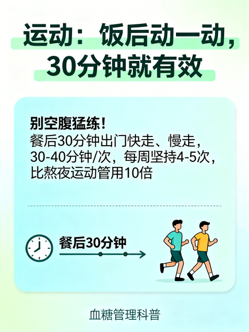 健康养生公众号贴图，标题：运动：饭后动一动，30分钟就有效，内容：别空腹猛练！餐后30分钟出门快走、慢走，30-40分钟/次，每周坚持4-5次，比熬夜运动管用10倍，整体风格简约清新，适合血糖管理科普预览效果