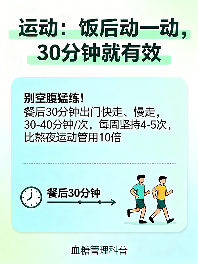 健康养生公众号贴图，标题：运动：饭后动一动，30分钟就有效，内容：别空腹猛练！餐后30分钟出门快走、慢走，30-40分钟/次，每周坚持4-5次，比熬夜运动管用10倍，整体风格简约清新，适合血糖管理科普，文字清晰排版舒适