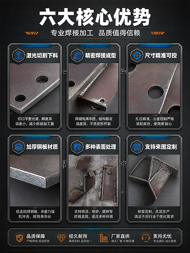 [第2张] 核心卖点总览-焊接件6大核心优势icon卡展示。本张使用【图1】【图2】作为产品细节参考。
[氛围/风格] 硬核工业风，高信息密度，专业可信，商业摄影质感。
[元素布局] 画面上方为标题区，下方2行3列共6个卖点icon卡。每个卡片内有对应产品局部图：卡1激光切割钢板断面、卡2焊缝特写、卡3钻孔细节、卡4钢板厚度截面、卡5焊接工装平台、卡6成品结构件。卡片间有工业风线条连接。背景为深灰色金属质感底，带轻微网格纹理。
[光影质感] 整体均匀柔光，每个卡片内产品局部有独立侧光突出金属质感；卡片边缘有轻微高光描边增强立体感。
[配色色系] 全局底色 #2D2D2D 深炭灰；主色金属银灰+铁锈红；辅助色科技蓝（图标高亮）；点缀色橙黄。
[视角构图] 上下结构，标题区占20%，卖点卡区占80%；平视阅读，动线自上而下。
[文字版式] 顶部主标题粗黑体「六大核心优势」，白色大字；副标题「专业焊接加工 品质值得信赖」，浅灰色小号。6个卡片每卡上方icon+短标题白字：「激光切割下料」「精密焊接成型」「加厚钢板材质」「尺寸精准可控」「多种表面处理」「支持来图定制」；卡片下方一行小字补充说明。卡片为深灰底+蓝色顶部细条装饰。
[比例分辨率] 3:4 竖版比例，4K 分辨率，文字清晰可辨，高清画质。
[负向提示词] 变形，水印，文字错乱，产品图模糊，背景杂乱。