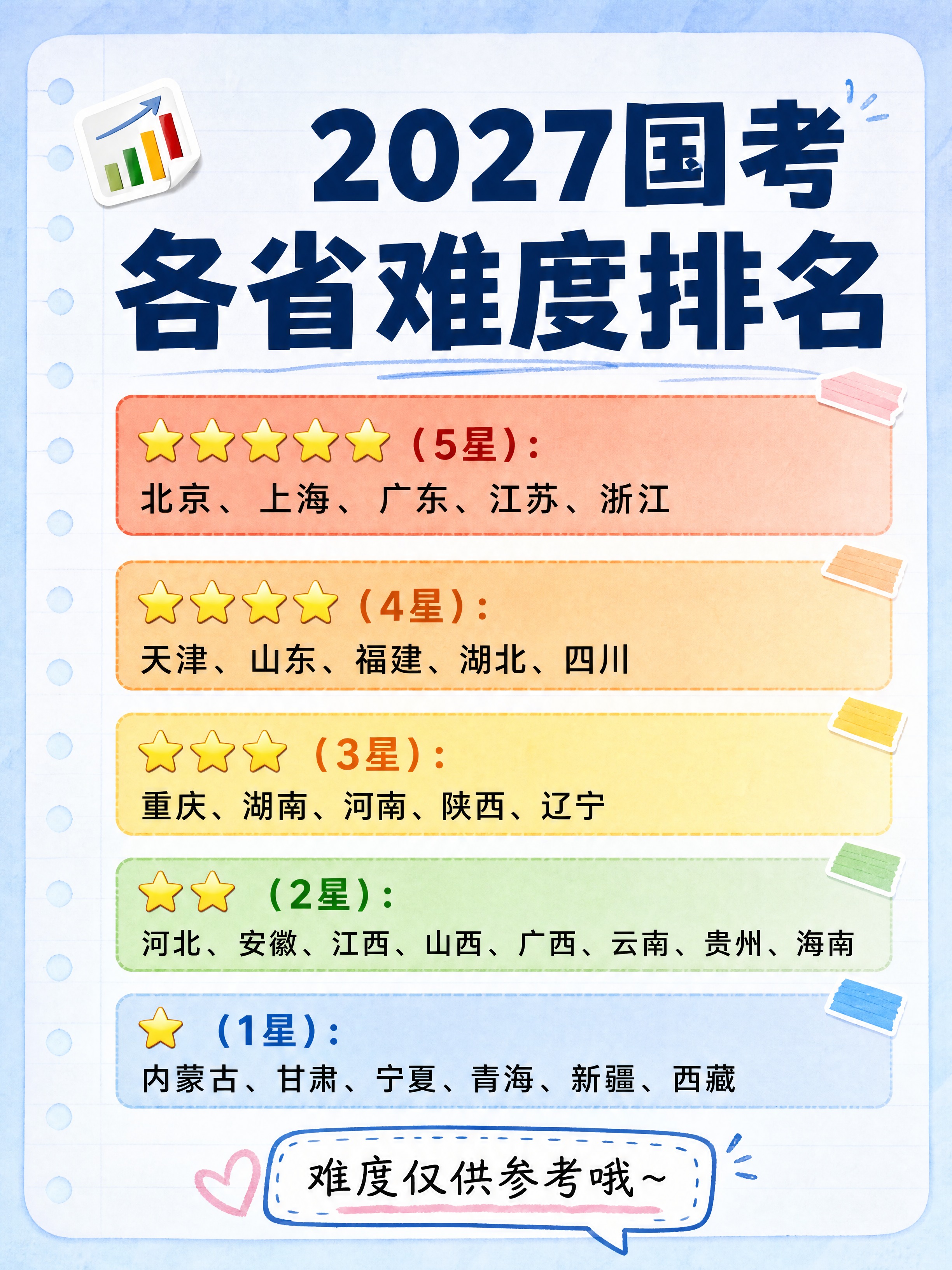 小红书笔记内页图文，手账拼贴学习风，版式精美，小红书笔记质感，… - 图片创意预览