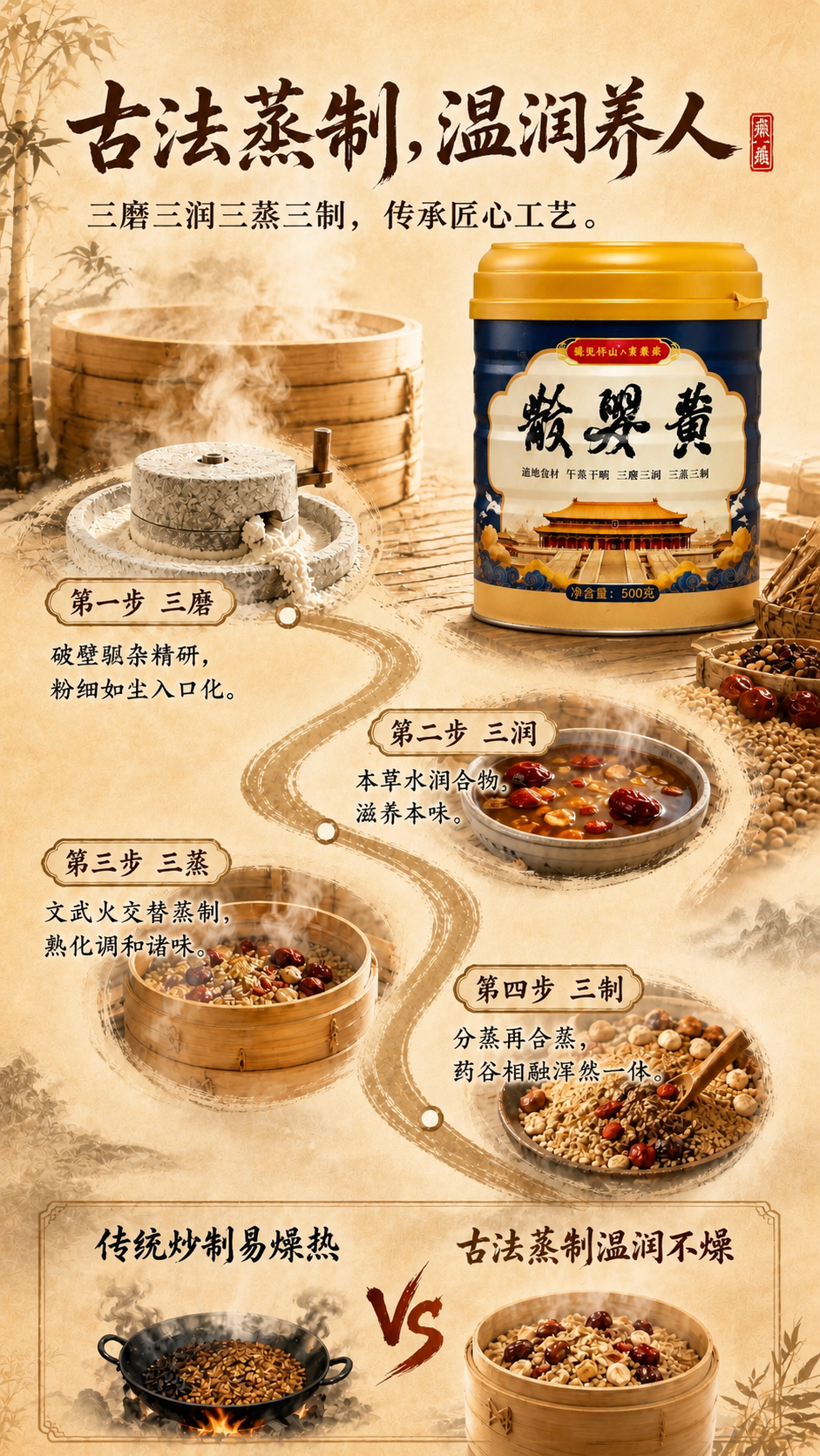 中式养生海报风格统一：米黄色宣纸背景，古风书法仿宋主标题深棕褐… - 图片创意预览