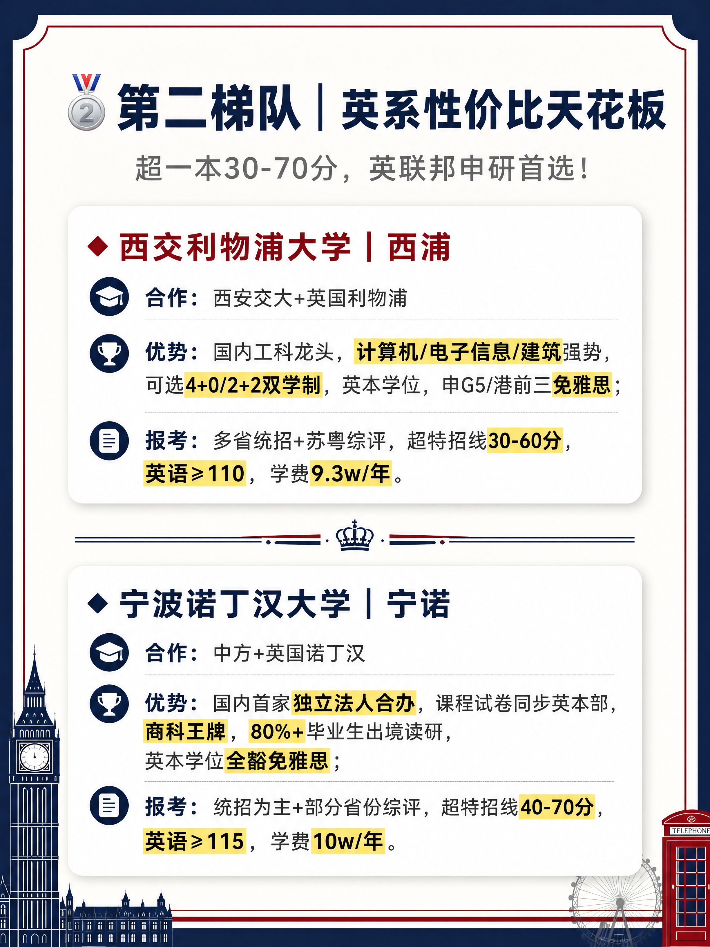 小红书图文内页，简约英伦风配色，深蓝+酒红+米白，3:4竖版。… - 图片创意预览