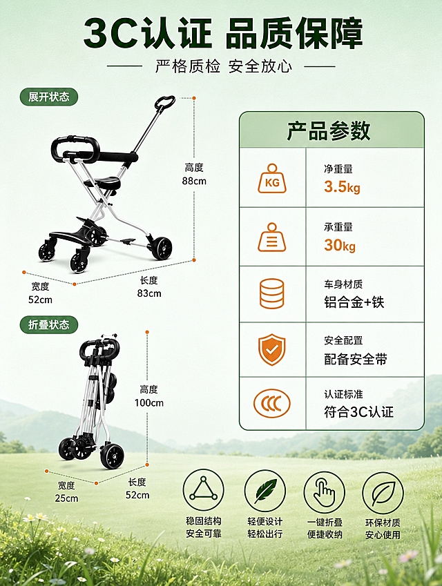 [商品] 使用【图1】共享童车，保留银色铝合金车架、黑色座椅与扶手、黑色推杆把手、黑色四轮结构、整体折叠轻便造型；商品处理：保留原有结构比例和颜色，产品清晰完整。
[画面] 目标：童车尺寸参数与规格说明，专业严谨。构图：左右分栏，左侧45%为童车产品图+尺寸标注线，右侧55%为参数信息表。左侧童车分上下两个状态展示：上方为展开状态带高度宽度长度尺寸线，下方为折叠状态带尺寸线。右侧为整齐的参数表格。背景为浅绿渐变，简洁专业。阅读动线：从左到右，先看产品尺寸再看详细参数。
[视觉] 套系策略：风格=户外清新自然商业摄影，参考【图4】的浅绿浅蓝配色和户外氛围；标题字=现代黑体粗体；正文字=简洁黑体；主色=薄荷绿+天空蓝；背景延展=基于薄荷绿做上下深浅渐变，细腻纸张质感；强调色=暖橙色，仅用于尺寸线端点、3C认证图标和高亮数字；标题色=深墨绿；正文色=深灰；组件=尺寸标注线、参数表格、认证图标；光影=产品平光展示，清晰无阴影，表格规整。
[文字] 顶部主标题：3C认证 品质保障；副标题：严格质检 安全放心。左侧尺寸标注：展开状态-高度88cm、宽度52cm、长度83cm；折叠状态-高度100cm、宽度25cm、长度52cm。右侧参数表：净重量3.5kg、承重量30kg、车身材质铝合金+铁、配备安全带、符合3C认证。参数表格清晰规整，字号适中手机端可读。
[规格] 图片比例3:4竖版，4K分辨率，负向提示：避免变形、错字、文字过小、参数错误、童车结构改变、冷蓝灰主色调。