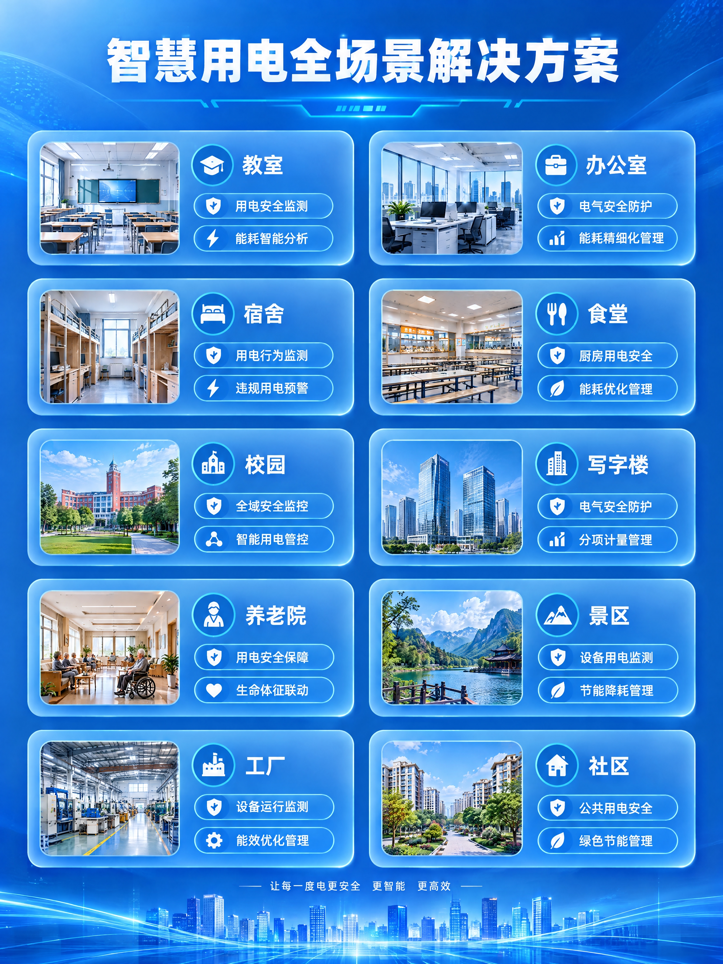 智慧用电全场景解决方案竖版信息图，渐变蓝色科技背景，顶部居中大… - 图片创意预览