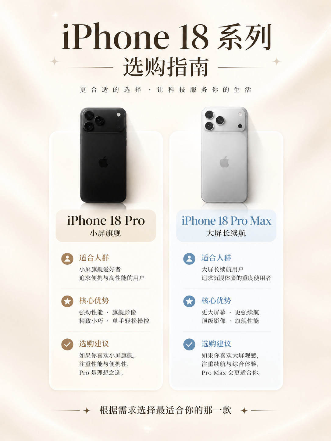 删除这张海报中所有与iPhone 18 Ultra相关的内容：… - 图片创意预览