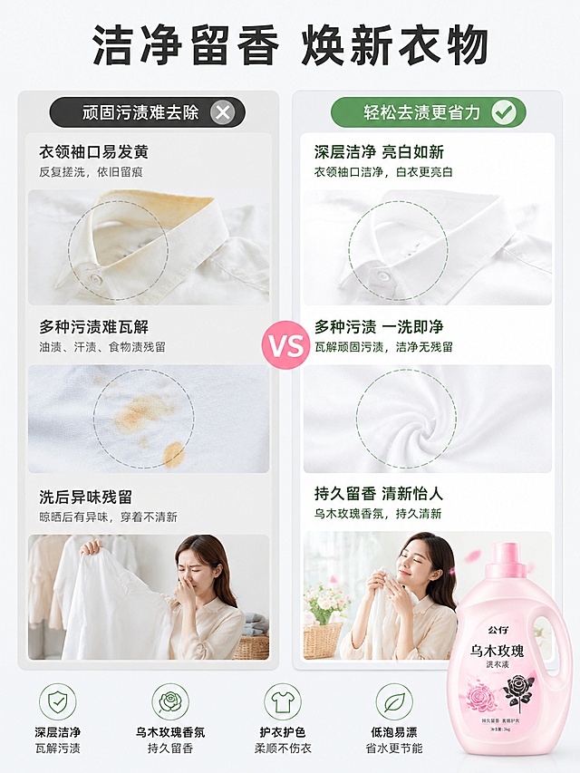 [第2屏] 公仔乌木玫瑰洗衣液核心卖点对比展示。本屏使用【图1】作为产品参考。
[氛围/风格] 清晰直观对比风，真实克制，不夸张。
[元素布局] 左右分栏布局，左栏展示普通洗衣液洗后污渍残留问题，右栏展示本品使用后洁净留香效果，本屏产品小图放在右下角，对比场景使用生活化洗衣场景元素，整体干净不恶心。
[光影质感] 均匀柔光，对比清晰，明暗层次自然。
[配色色系] 全局底色 #F0F2F5，主色浅灰，辅助色粉色绿色标注。
[视角构图] 平面分栏对比，阅读动线从上到下，从左到右。
[文字版式] 顶部主标题「洁净留香 焕新衣物」，左栏副标题「顽固污渍难去除」，右栏副标题「轻松去渍更省力」，左黑右绿标注对比，信息清晰，文字不遮挡对比主体。
[比例分辨率] 3:4 竖版比例，4K分辨率，文字清晰可辨，高清画质。
[负向提示词] 画面恶心，夸张污渍，文字错乱，产品变形，水印。