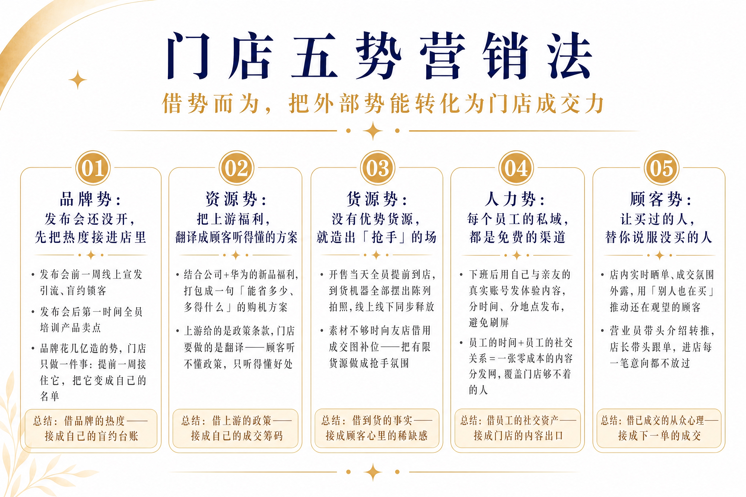 参考图的白金配色和商务简约风格，制作一张3:2横版海报。画面只… - 图片创意预览