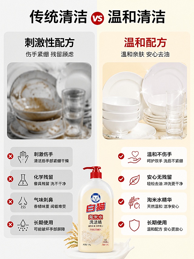 使用商品详情页技能根据商品图「图片1」生成详情页，参考图为，商品名称为白猫淘米水洗洁精1.7kg，卖点为温和配方  安心去油，适配平台为抖音/快手，图片比例为3:4，需求屏数为5张，高端大气