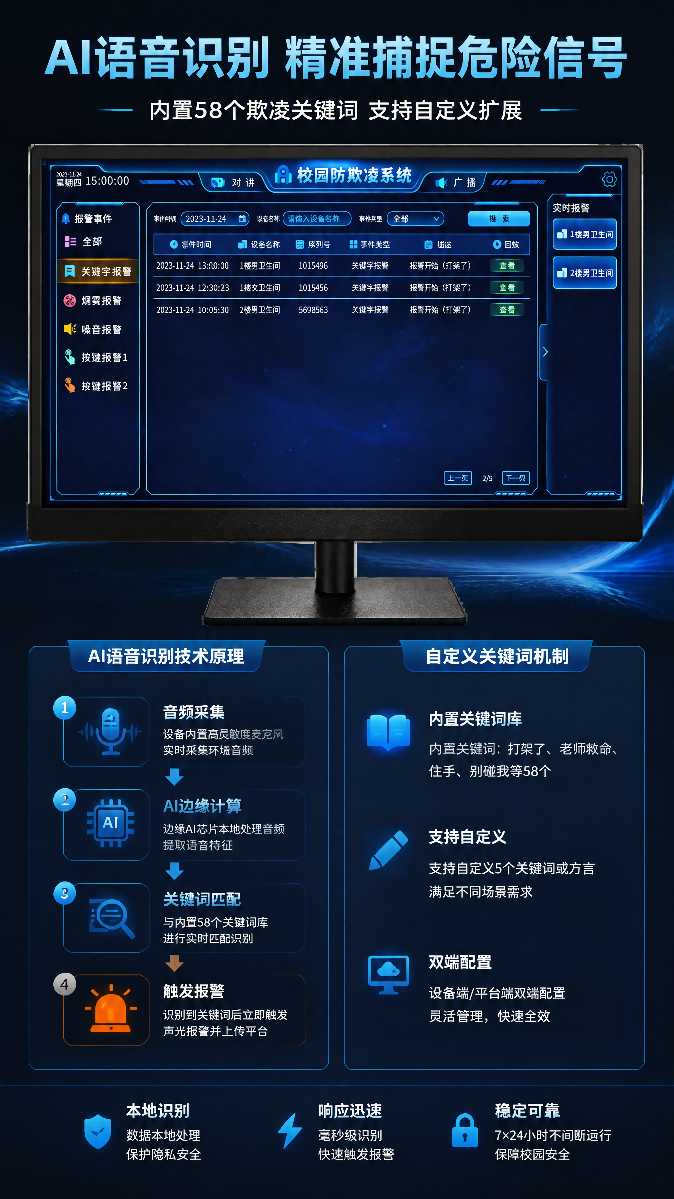[第4张] 详情页AI语音识别技术原理 - 58个关键词+自定… - 图片创意预览