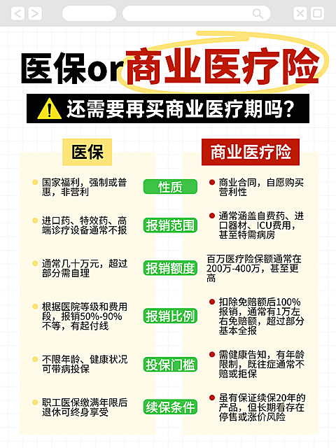医疗保险商业医疗险科普小红书封面