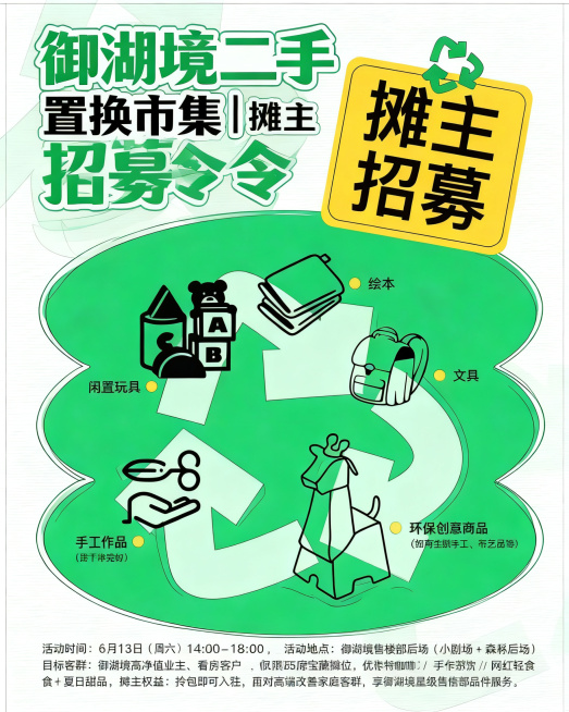 参照参考图的简约扁平简笔插画调性，制作御湖境二手置换市集摊主招募令招商海报，标题文字为「御湖境二手置换市集 | 摊主招募令」，包含文案：活动时间： 6月13日（周六） 14:00-18:00，活动地点预览效果