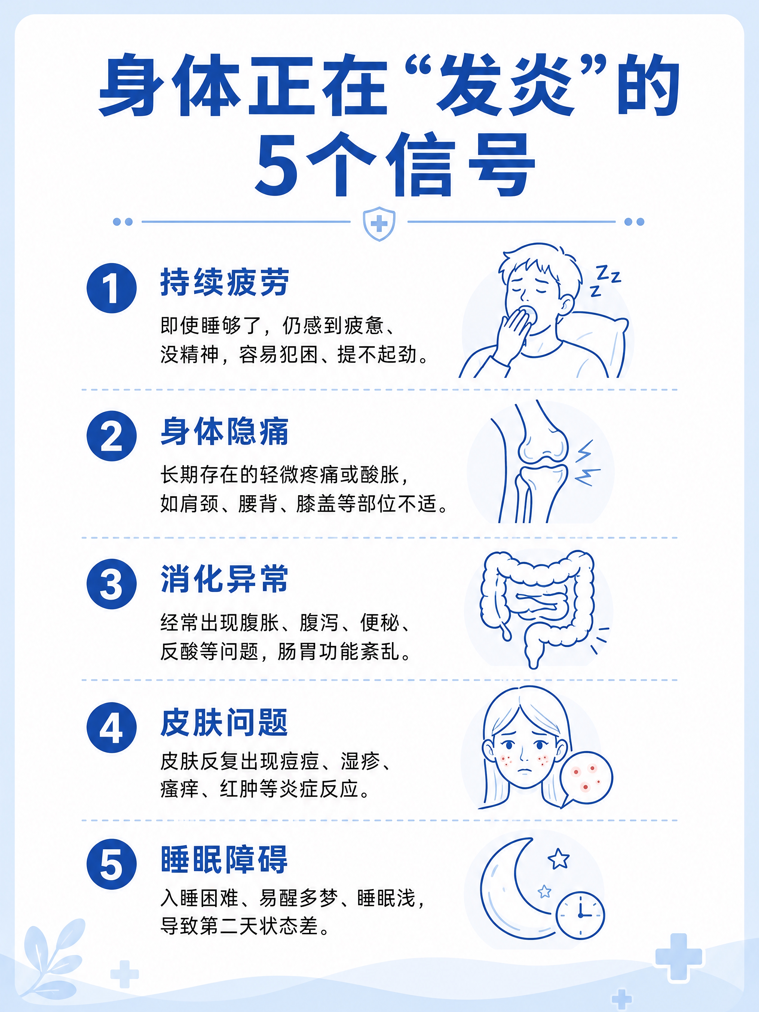 小红书系列笔记配图第2张，医疗蓝色风格，线稿插画风，生活化科普… - 图片创意预览