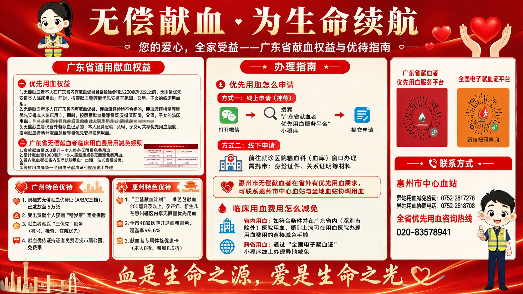 基于参考图进行排版调整：将右侧的“广东省献血者优先用血服务平台… - 图片创意预览