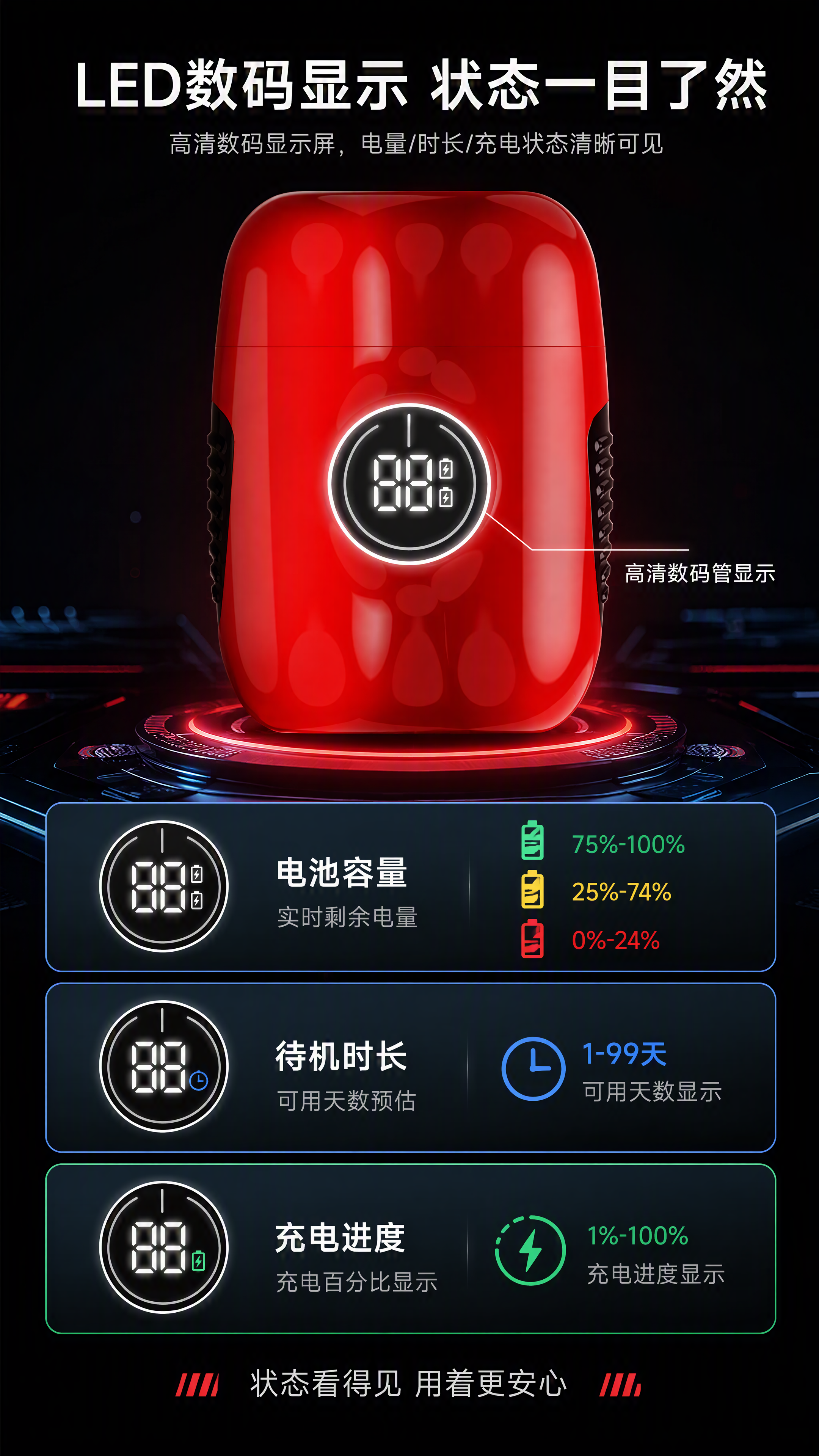 [第9张] LED数显状态展示页。本张使用【图1】作为产品主体… - 图片创意预览