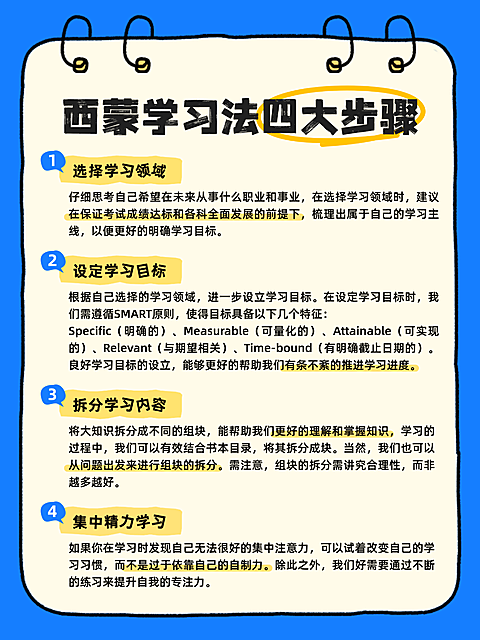 教育学习方法科普西蒙学习法分享手帐风小红书配图
