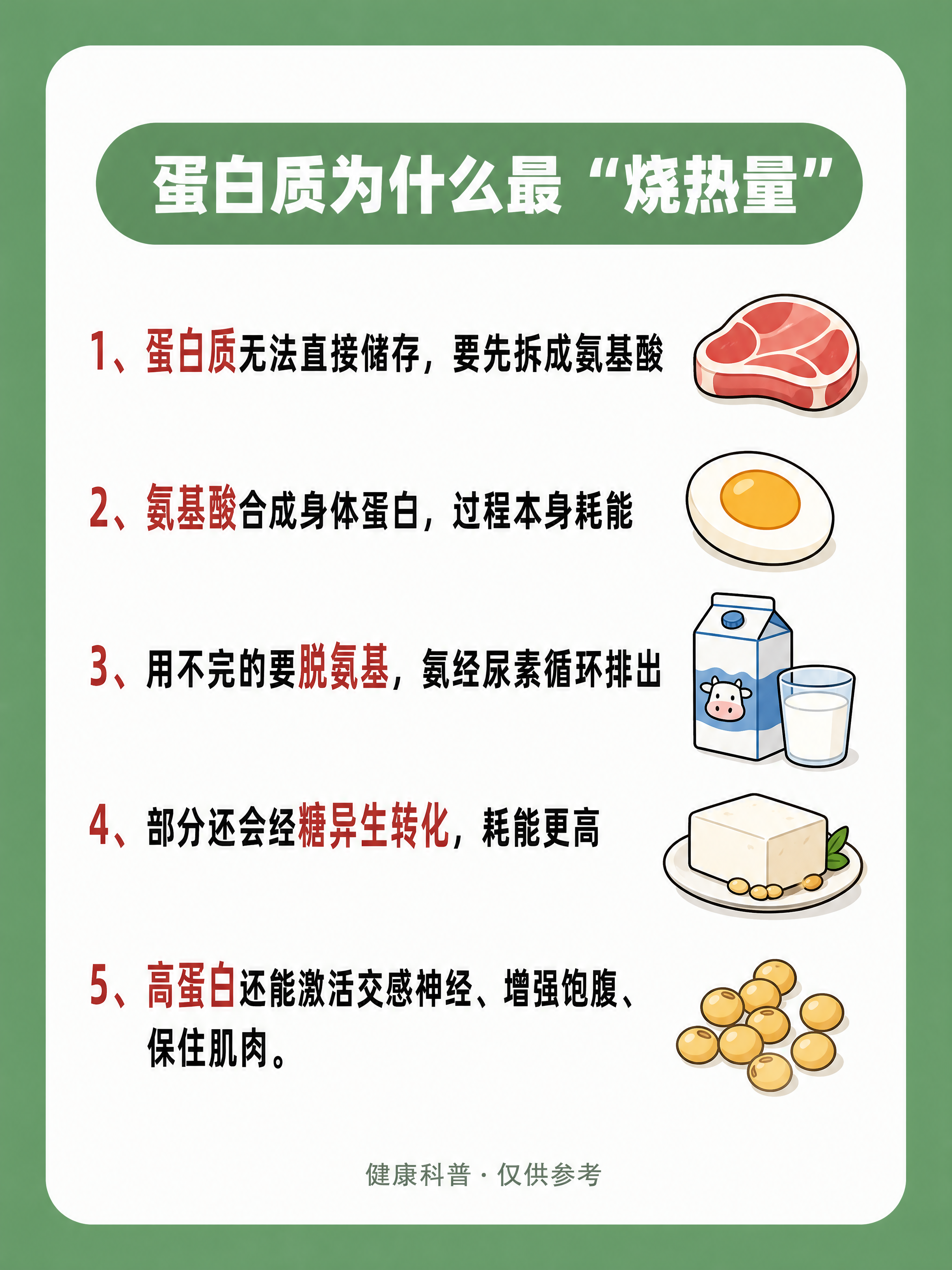 小红书健康科普内页图，3:4竖版，中绿色平涂纯色背景，画面居中… - 图片创意预览