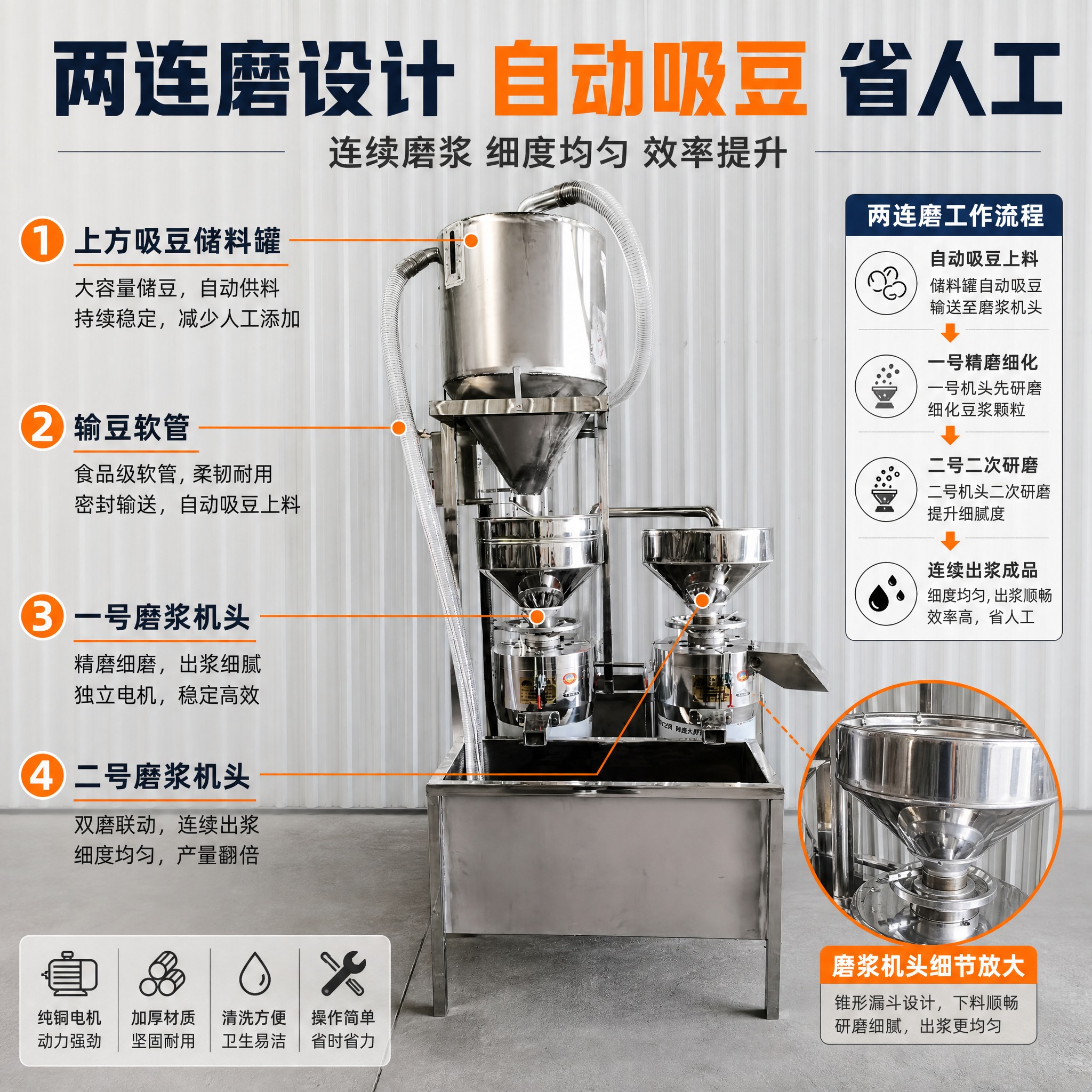 [主图-2] 双磨连体机组结构亮点图，讲透自动吸豆系统和两连磨… - 图片创意预览