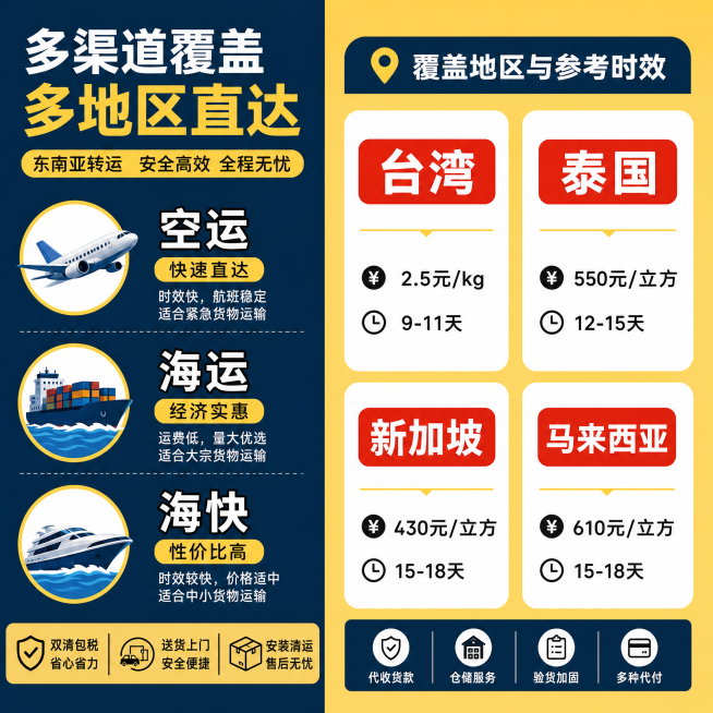「图片1」，生成一套主图（5张），商品名称是东南亚转运，卖点是空运 海运 海快  双清包税派送上门 免费服务，适配淘宝/天猫平台，主图比例为1:1「图片1」预览效果
