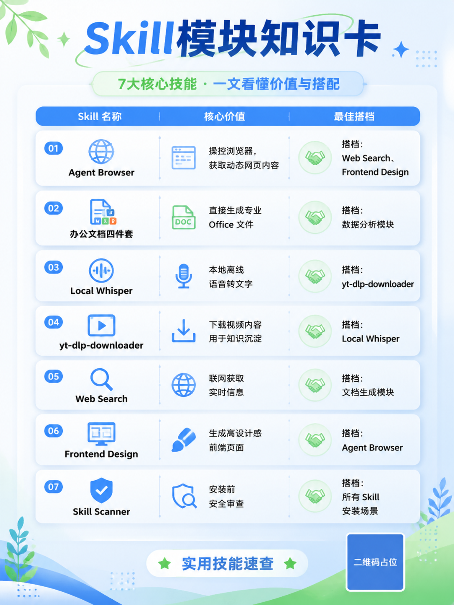 一张清新简约风格的知识卡海报，竖版3:4比例，主题为Skill… - 图片创意预览