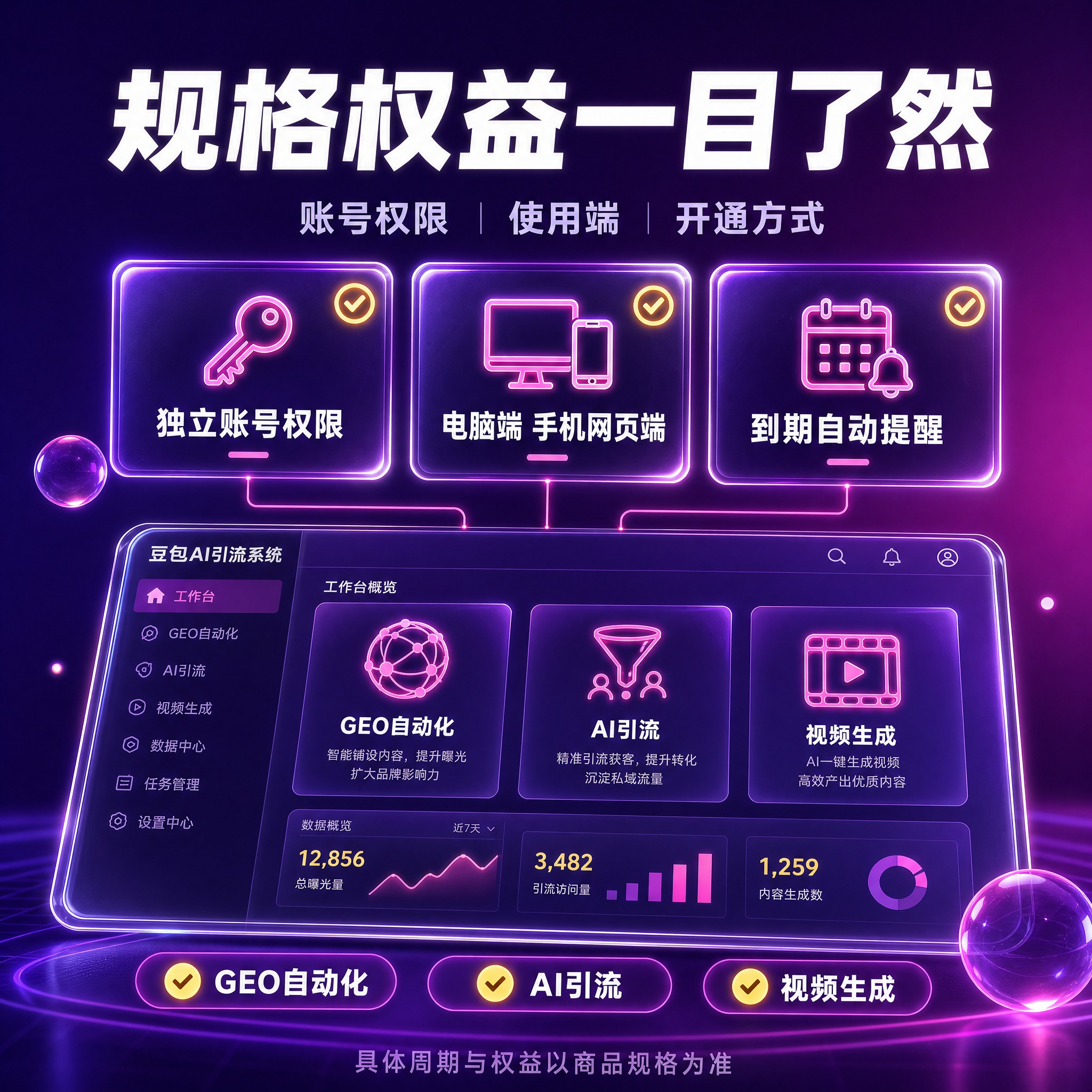 [主图-4] 商品名称：GEO工具自动化·豆包AI引流系统。主… - 图片创意预览