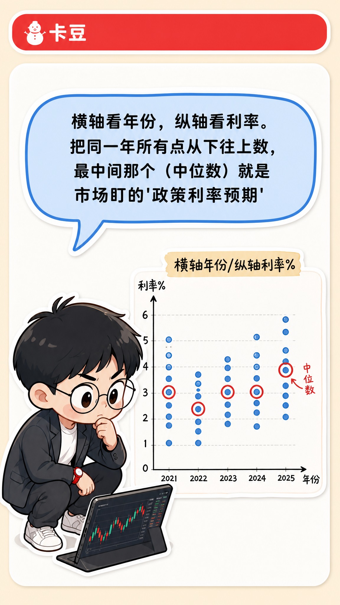 小红书竖版图文内页，金融科普风格。顶部红色圆角矩形顶栏，左侧白… - 图片创意预览