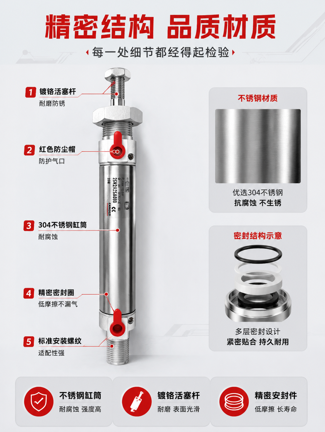 [详情-4] 结构材质解析页，目标展示气缸内部结构与材质工艺，… - 图片创意预览
