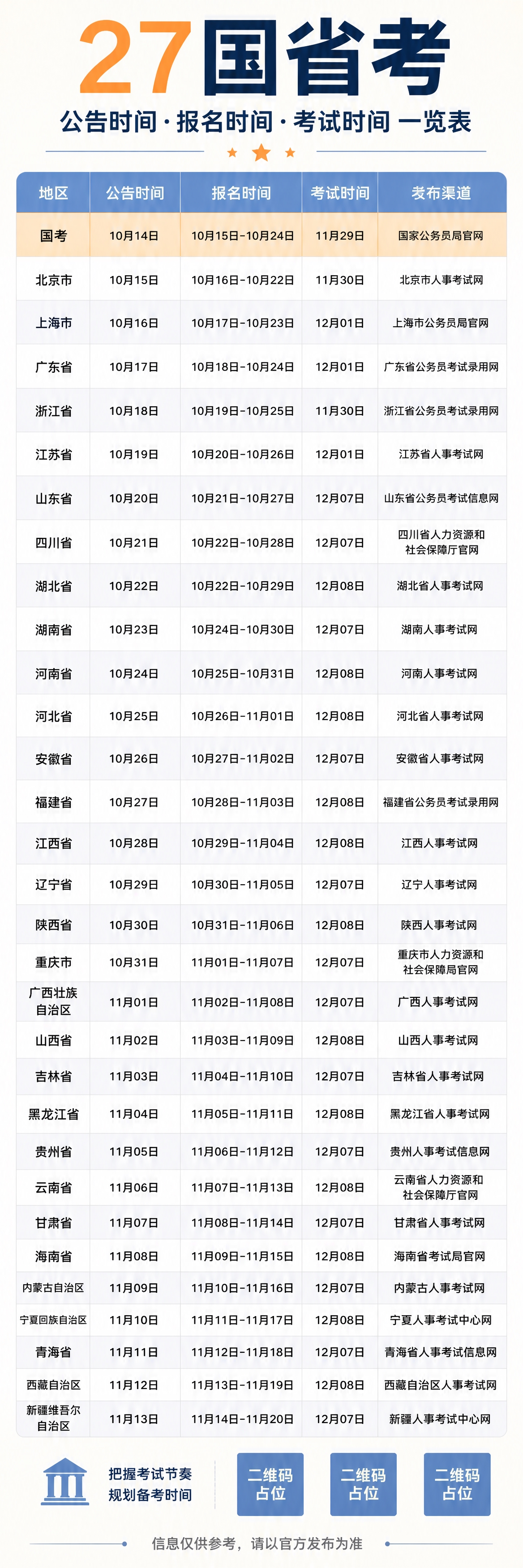 一张竖版信息图表海报，标题为"27国省考"。浅色背景（淡米白到… - 图片创意预览