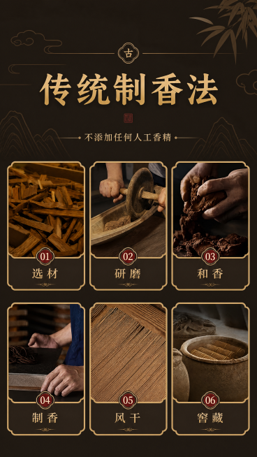 [第5屏] 传统制香法展示。保留图5全部六步图文，改中式高端简约风格。标题"传统制香法"，副标题"不添加任何人工香精"，2行3列网格展示六个步骤，保持原图布局，深棕色背景配金色框，风格统一。9:16竖预览效果