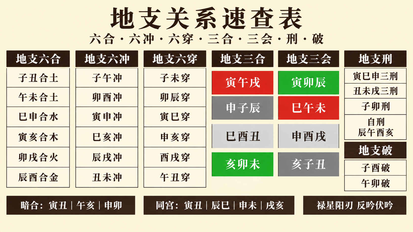 国风新中式风格的地支关系速查表知识海报，横版16:9构图，背景… - 图片创意预览