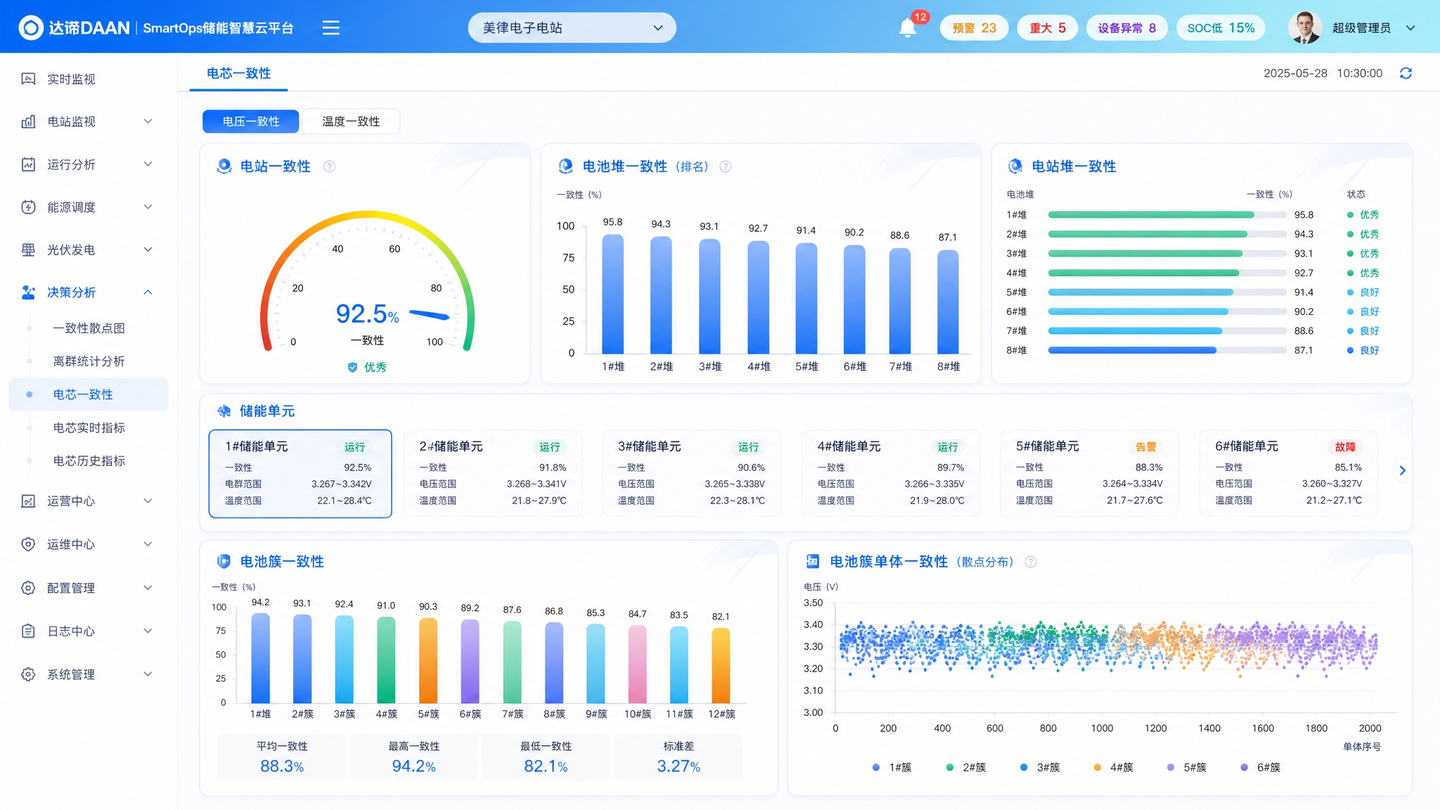 达谙DAAN SmartOps储能智慧云平台-电芯一致性页面，… - 图片创意预览