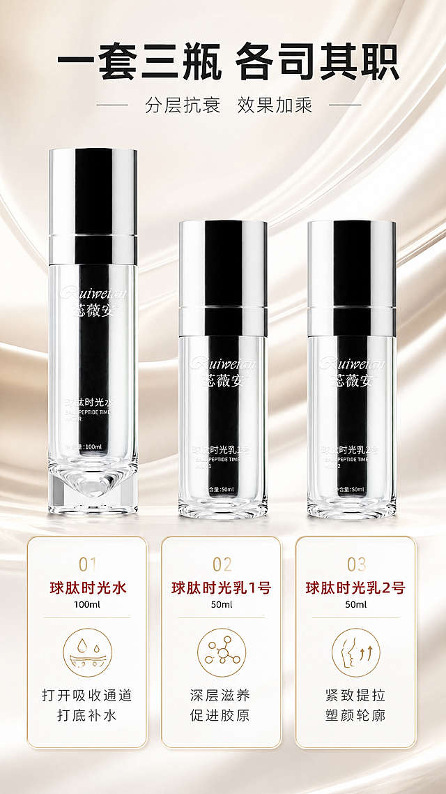 [商品] 使用【图1】蕊薇安焕颜时光套三件套；保留每件产品外观、颜色、Logo、瓶身文字、容量规格；三件并排展示，每件下方对应功效说明。
[画面] 目标：套装拆分解读，每件产品功效分工清晰。构图：三件产品横向等距排列于画面中部，占比约60%；每件下方对应一个信息卡说明功效；顶部大标题；阅读动线从上→中产品→下逐瓶阅读。前景产品+信息卡，背景浅香槟丝绸流体。
[视觉] 套系策略：风格=高端医美轻奢商业摄影；标题字=现代简约粗黑体；正文字=纤细无衬线体；主色=银白+香槟金；背景延展=米白到浅香槟丝绸渐变，信息卡白底金边；强调色=酒红/深玫红，仅用于产品名高亮；标题色=深炭黑；正文色=中灰；组件=圆角金边信息卡、细分隔线、产品编号；光影=前侧柔光，瓶身通透有光泽。
[文字] 顶部主标题「一套三瓶 各司其职」，副标题「分层抗衰 效果加乘」；三件对应：球肽时光水100ml——打开吸收通道 打底补水、球肽时光乳1号50ml——深层滋养 促进胶原、球肽时光乳2号50ml——紧致提拉 塑颜轮廓；所有文字横排。
[规格] 图片比例9:16竖版，4K分辨率，负向提示：避免变形、错字、文字过小、产品比例失调、极限词。
