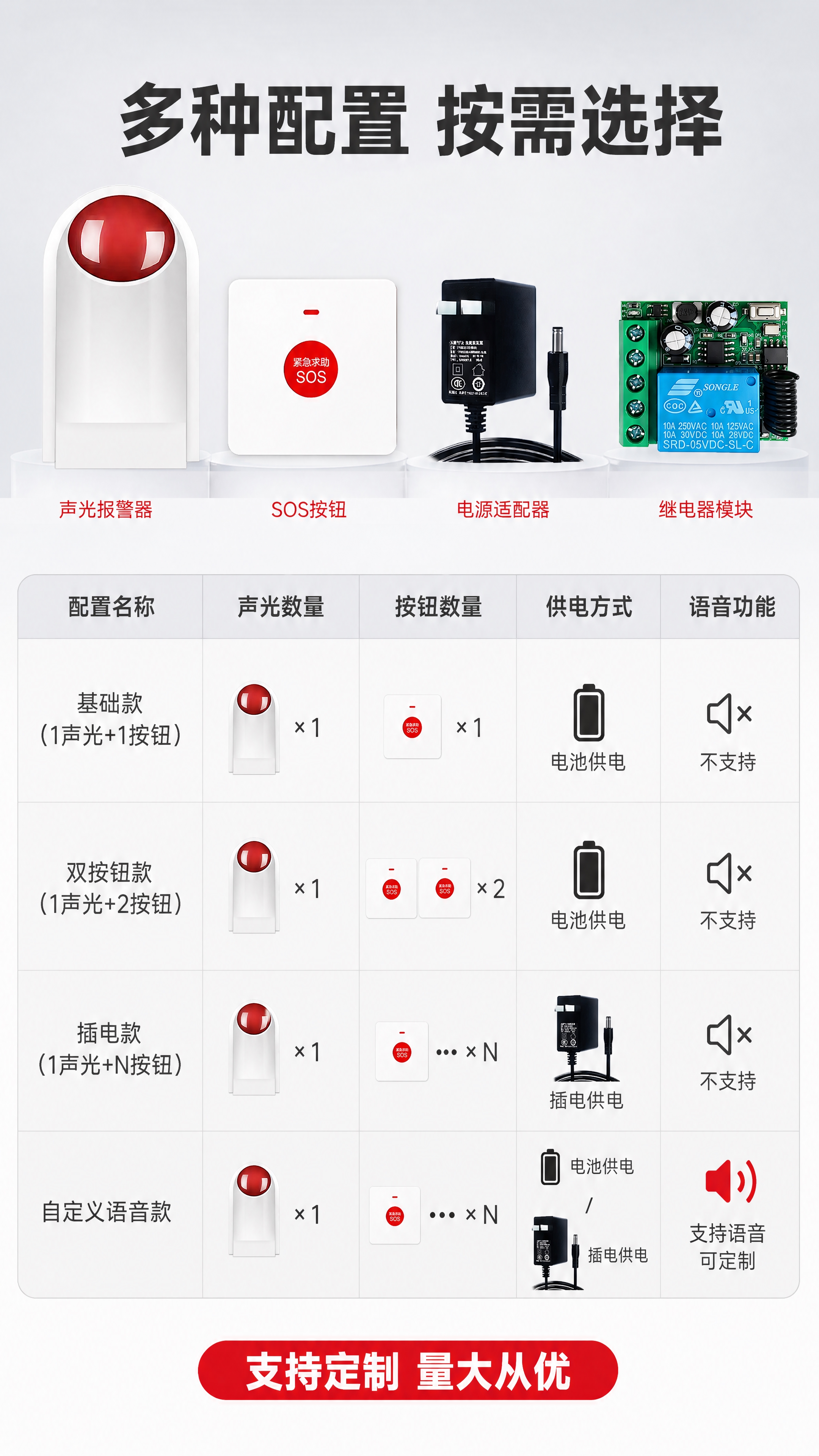 [第7张 配置规格] [商品] 使用【图1】全家福产品：声光报… - 图片创意预览