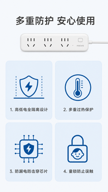 [第7屏] 安全设计解析-多重安全防护展示。
[氛围/风格] 安心保障风格，简约专业，清晰传递安全特性。
[元素布局] 四个安全设计点四宫格排列，每个格子配图标+文字说明，画面顶部放产品缩略图；产品缩预览效果
