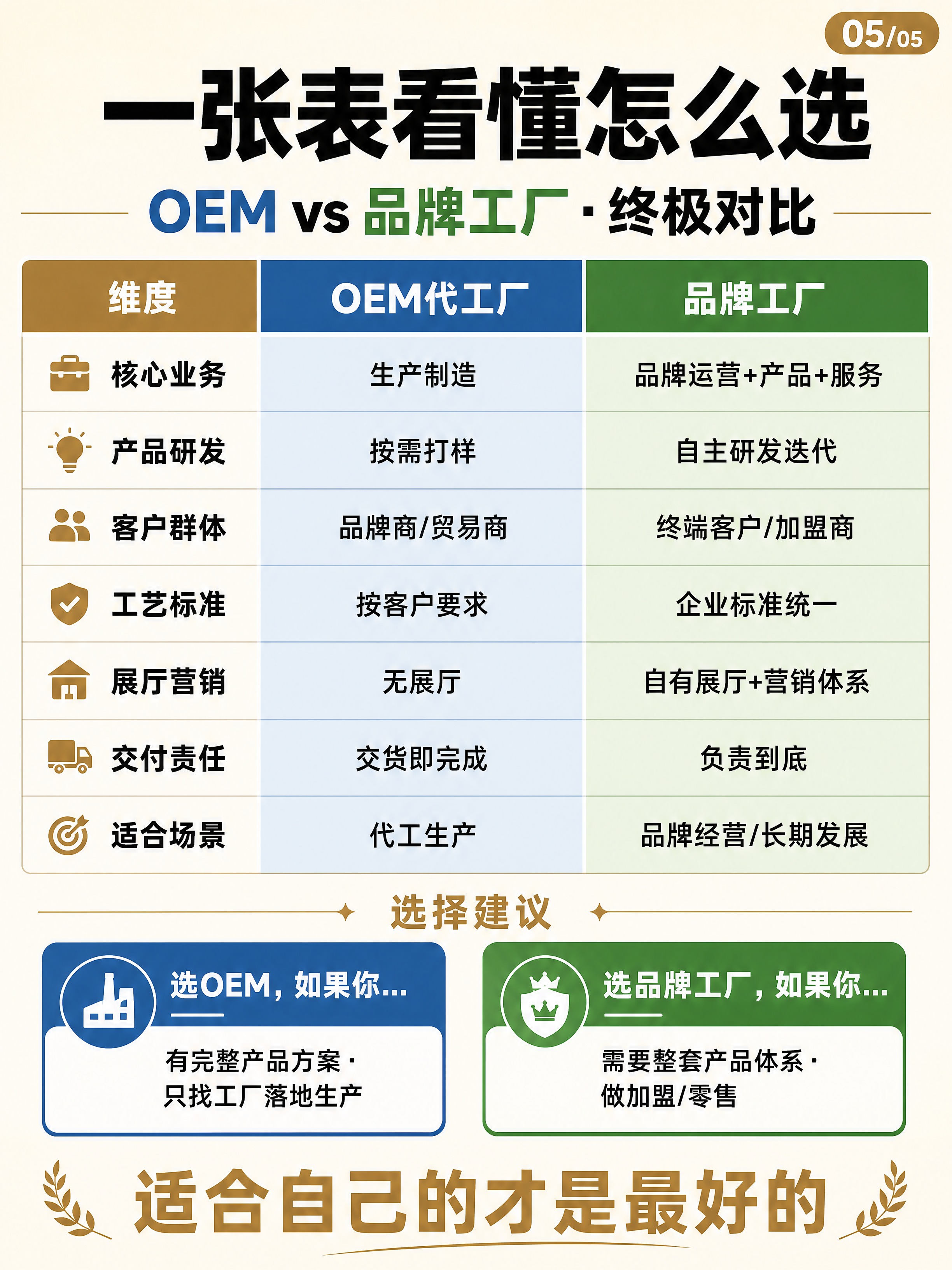 小红书笔记封面，高端全屋定制干货系列第5张，对比表格+选择建议… - 图片创意预览