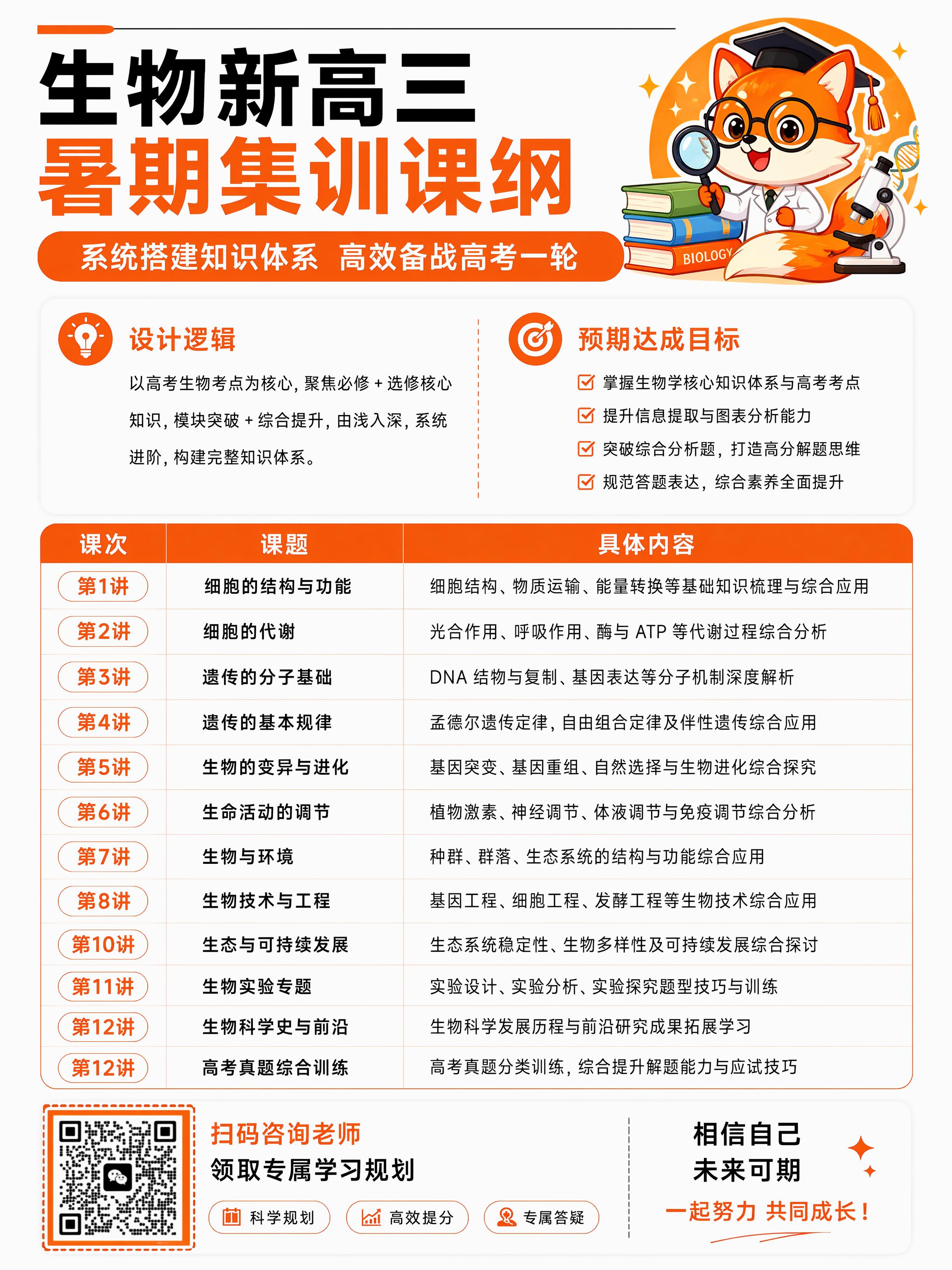 参考图1的版式和设计风格，生成生物新高三暑期集训课纲海报，保留… - 图片创意预览