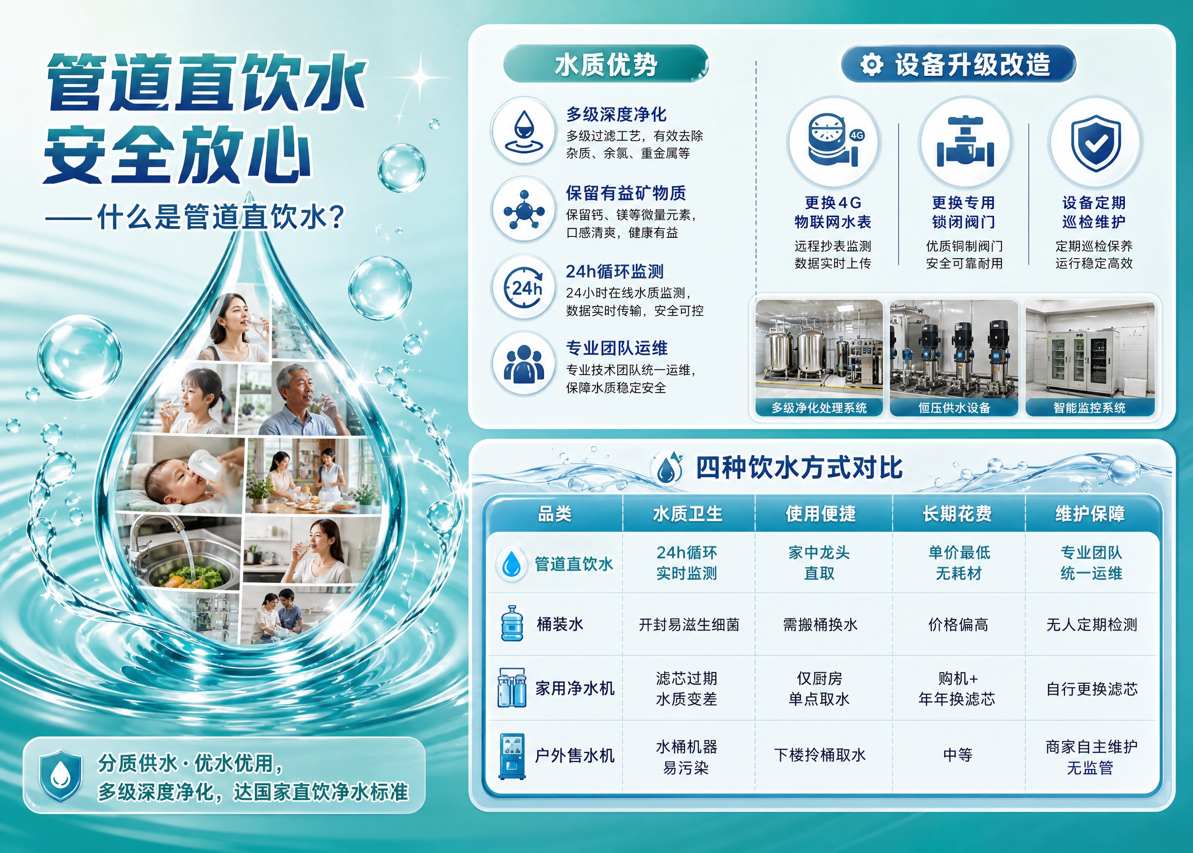 基于图1的青绿色水滴水波纹背景风格，重新设计图2管道直饮水海报… - 图片创意预览