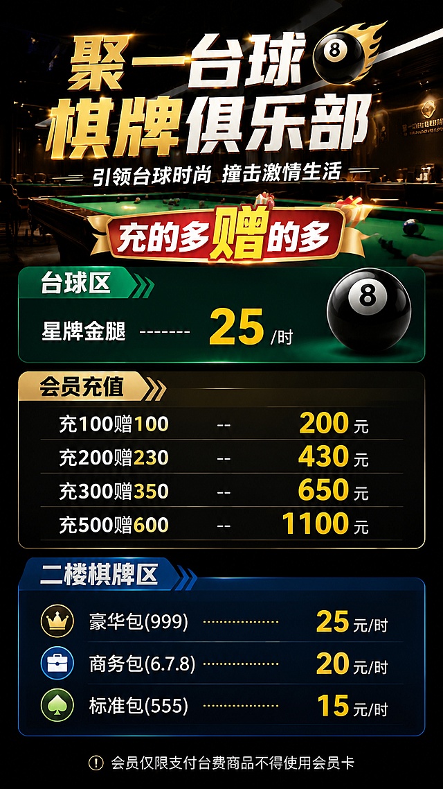 现代潮流运动风商业海报，9:16竖版，为聚一台球棋牌俱乐部设计，整体版式精美分区清晰，主题标语清晰可见。主标题"聚一台球棋牌俱乐部"，副标题"引领台球时尚 撞击激情生活"，装饰文案"充的多赠的多"，清晰展示价格信息：
台球区：星牌金腿------"25/时"，会员充值：充100赠100--200、充200赠230--430、充300赠350--650、充500赠600--1100。
二楼棋牌区：豪华包(999)"25元/时"、商务包(6.7.8)"20元/时"、标准包(555)"15元/时"。
小字备注：会员仅限支付台费商品不得使用会员卡。背景采用简约深色台球室场景，光影柔和，文字清晰可读，颜色对比鲜明，商业质感，4K高清