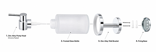 [第4屏] Material and structure analysis page. Show the zinc alloy and frosted glass construction of this soap dispenser. Use exploded view style to highlight the detachable design, reference the disassembled parts in image 7. Label each main part with text: 1. Zinc Alloy Pump Head (Chrome Plated), 2. Frosted Glass Bottle, 3. Zinc Alloy Wall Bracket, 4. Fixing Base. Keep material texture consistent with original product images. Clean white background, highlight each material with text labels, show the thickness and quality of zinc alloy and matte texture of frosted glass. 97:30 wide ratio, 1940x600, 4K, all English, clear labels. Negative: wrong assembly, blurry parts, Chinese text.