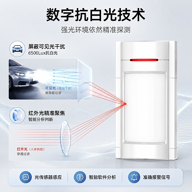 [主图-2] 数字抗白光技术核心卖点图，冷灰科技风。
[氛围风格] 专业技术解析风，突出抗干扰能力的科技感。
[画质] 商业摄影质感，光线通透，产品清晰，信息层级分明。
[元素] 画面中央偏右为LH-933B红外探测器主体正面，占画面约50%。左侧及上方为技术原理示意区域：上方有汽车大灯射出的强光光束示意，光束到达探测器透镜处被屏蔽，用半透明蓝色光线路径表示可见光被过滤，红色红外光线被精准聚焦。背景为浅冷灰色，有微弱的光线波纹装饰。保持探测器外观与输入产品图一致，杜绝变形色差。
[光影] 顶部偏左主光源冷白光，探测器正面均匀受光，透镜处有光线折射效果示意，整体明亮通透，科技感强。
[配色] 主色冷灰白；辅色科技蓝（可见光示意）、红外红（红外光示意）。
[视角构图] 平视正面，产品居右，左侧为技术原理示意区，画面满版，信息密度高。
[文字版式] 顶部居中大标题："数字抗白光技术"，黑色粗体最大号。标题下副标题："强光环境依然精准探测"，深灰色半高。左侧技术说明区分上下两块，每块配图标+文字：上块图标为汽车大灯，文字"屏蔽可见光干扰 6500Lux抗白光"；下块图标为透镜聚焦，文字"红外光精准聚焦 智能分析判断"。底部通栏3个参数胶囊："光传感器感应""智能软件分析""准确报警信号"，浅蓝底深蓝字。
[输出要求] 1:1比例，文字清晰锐利，超高清商业摄影质感。
[负向提示词] 变形，文字错乱，产品模糊，背景杂乱，水印，电商平台Logo，多余的手，畸形手。
