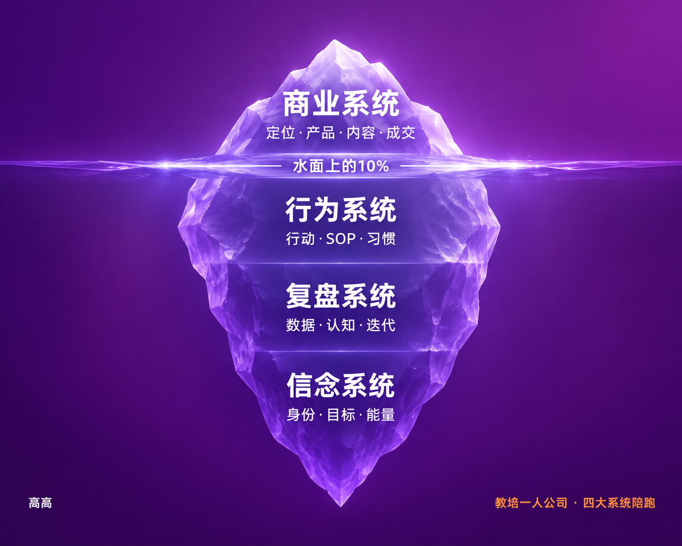 小红书主页背景图，5:4比例，深紫色渐变背景，从#5E1A6A… - 图片创意预览