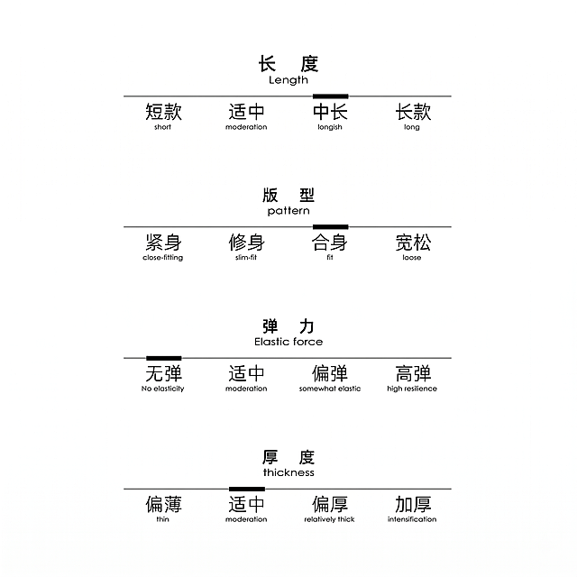 完全模仿参考图的版式排版，从上到下依次是长度、版型、弹力、厚度四个模块，每个模块用横线选项标注，背景纯白色，极简风格，文字排版完全和参考图一致，我们半裙的参数：长度中长、版型合身、弹力无弹、厚度适中，用黑色标注选中项